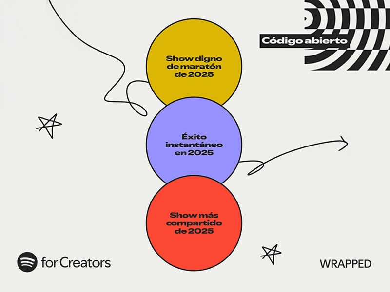 “Código abierto” entra en la lista de éxitos de Chile elaborada por Spotify y ya se escucha en 21 países