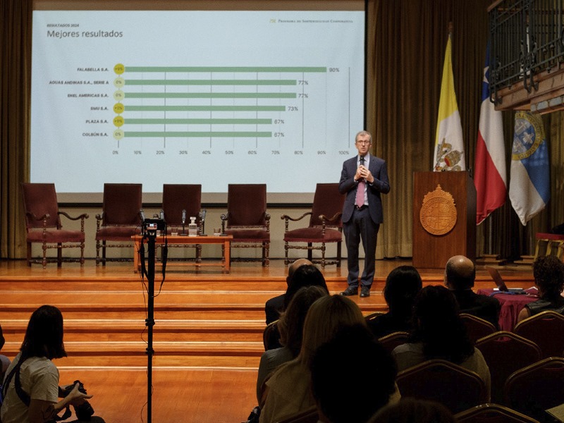 Nuevo informe del Programa de Sostenibilidad Corporativa refleja un avance en la implementación de principios sobre derechos humanos en empresas chilenas